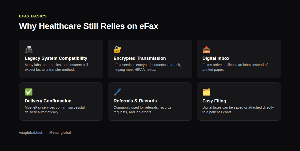 Grid graphic explaining why healthcare still relies on eFax