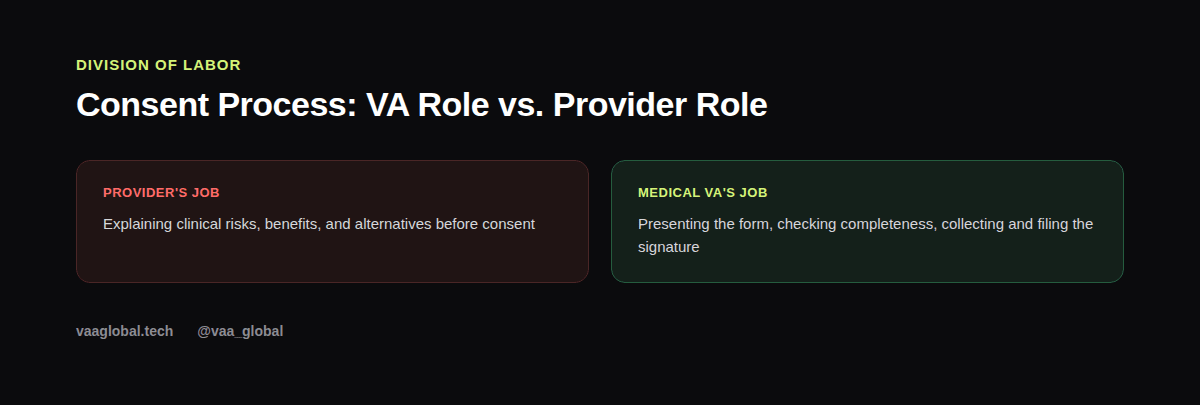 Medical VA role vs provider role in the consent process