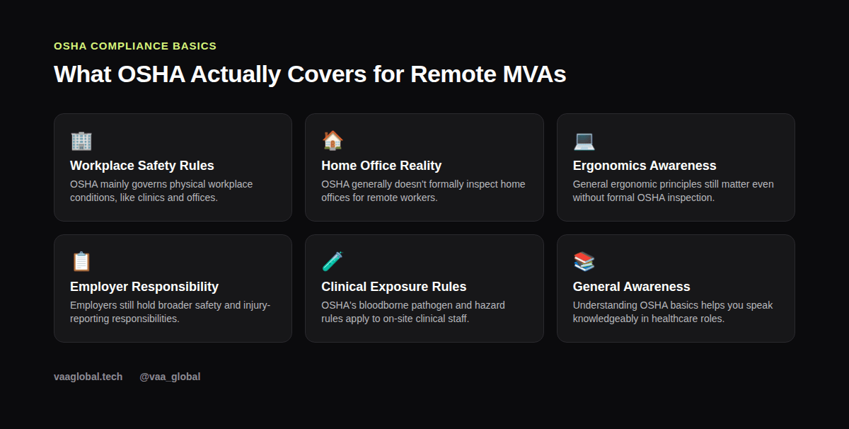 Grid graphic explaining what OSHA covers for remote MVAs