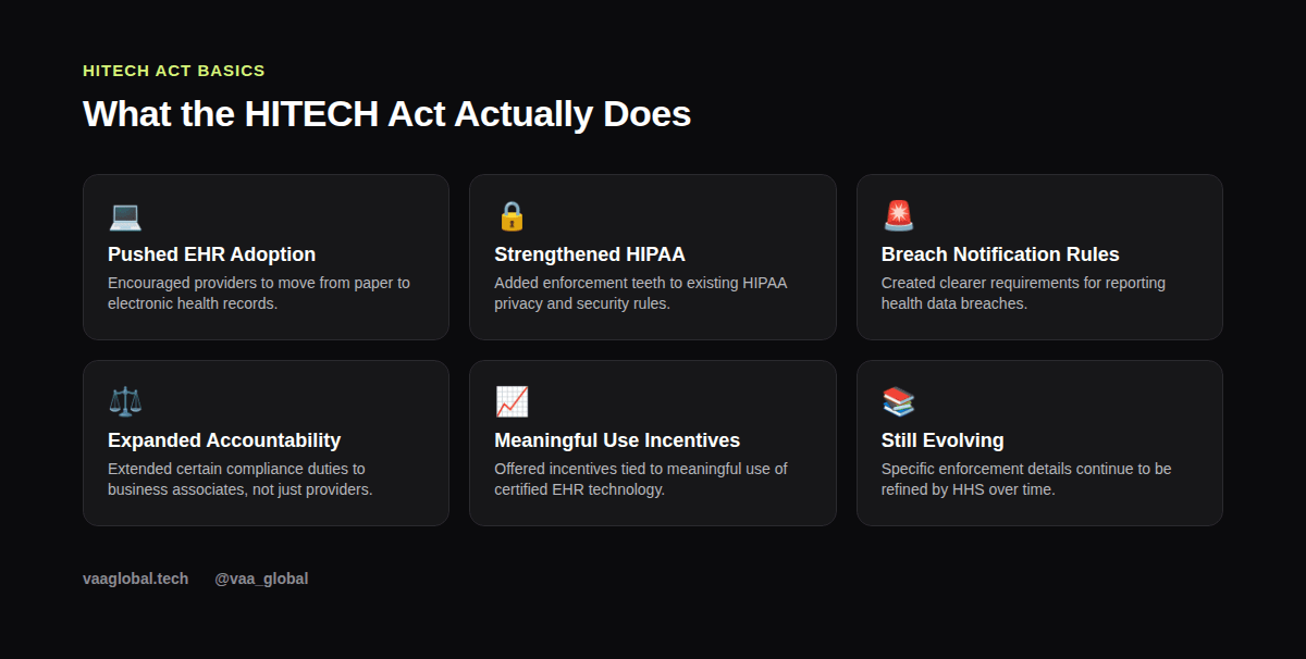 Grid graphic explaining what the HITECH Act actually does