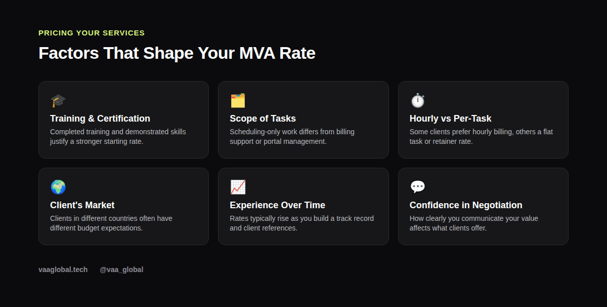 Grid graphic showing factors that shape a medical virtual assistant's rate