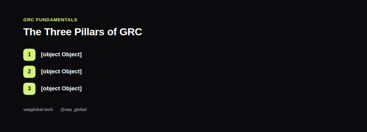 The three pillars of GRC: governance, risk management and compliance