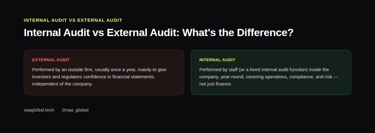 Comparison of internal audit and external audit