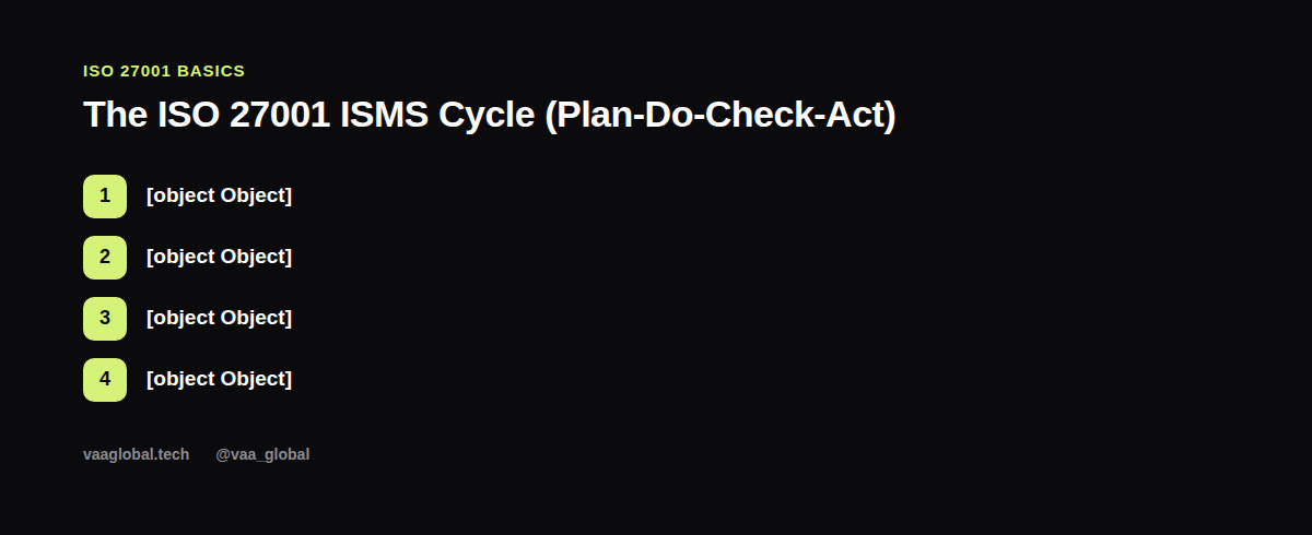 Diagram of the ISO 27001 Plan-Do-Check-Act ISMS cycle