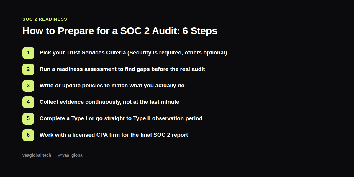 Six steps to prepare for a SOC 2 audit