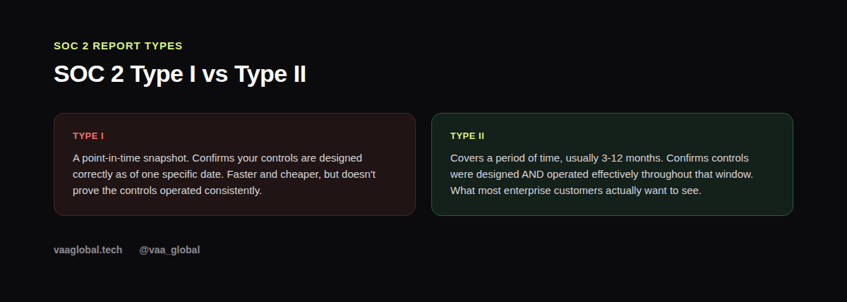 SOC 2 Type I versus Type II comparison