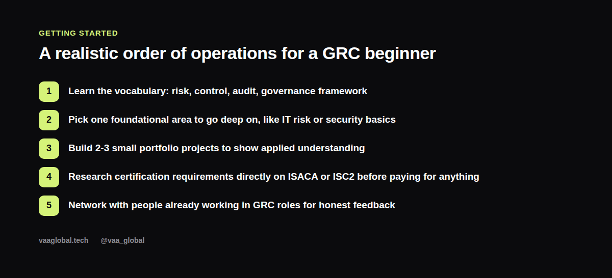 Steps graphic showing a realistic order of operations for a GRC beginner