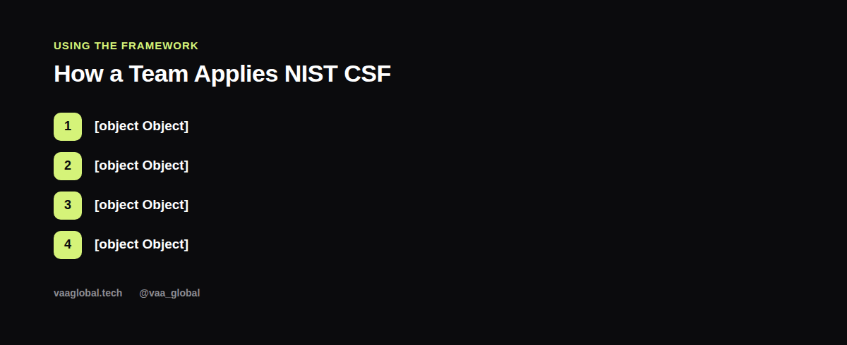 Steps showing how a team applies the NIST Cybersecurity Framework