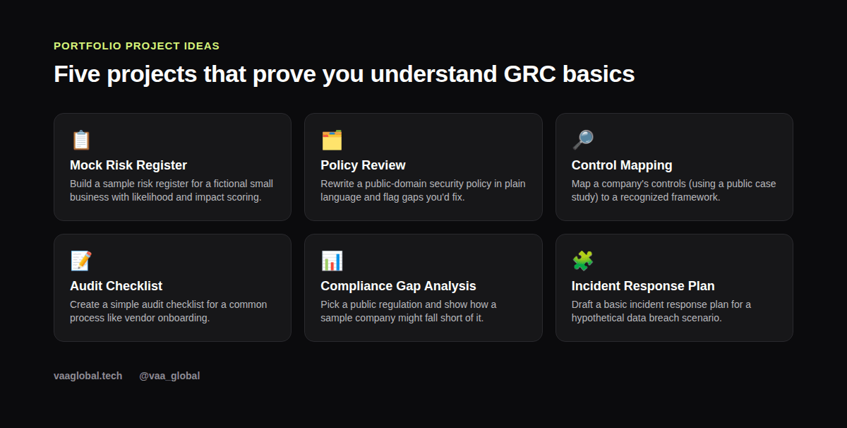 Grid graphic showing five realistic GRC portfolio project ideas for beginners