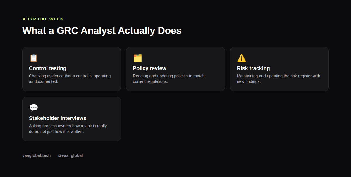 What a GRC analyst actually does during a typical week