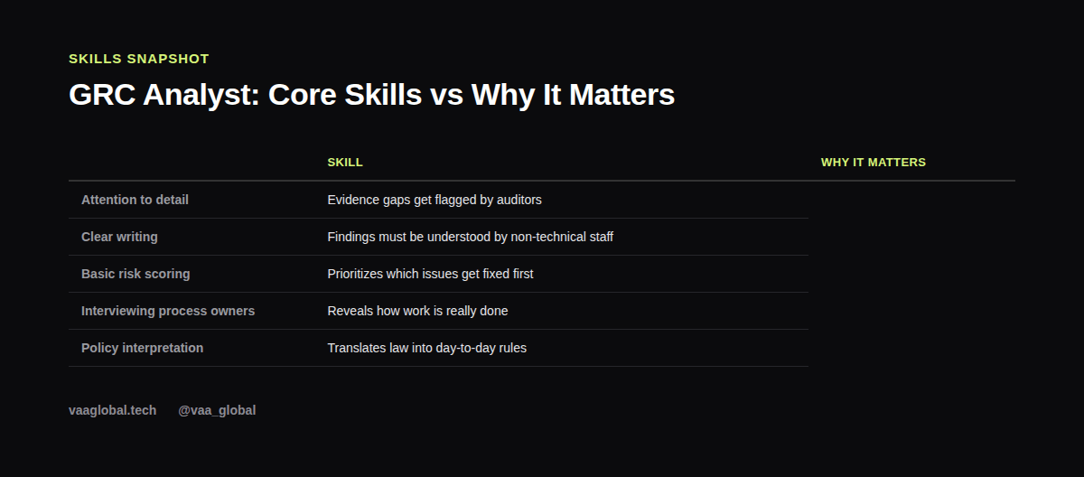 Core skills of a GRC analyst and why each one matters