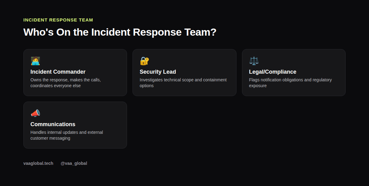 Roles on an incident response team