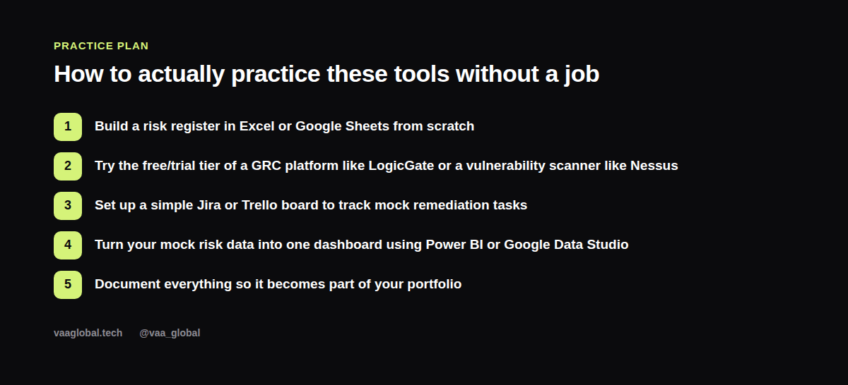 Steps graphic showing how to practice GRC tools without a job