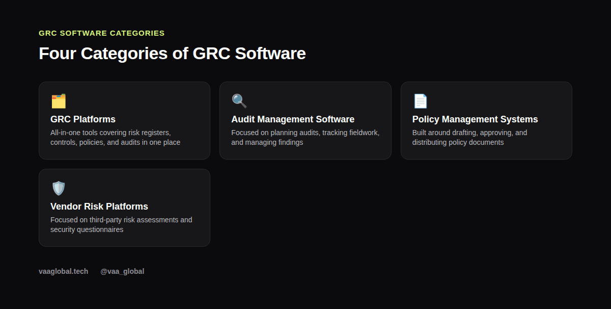 Four categories of GRC software tools