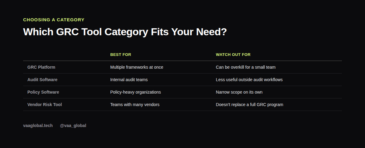 Choosing the right GRC software category table