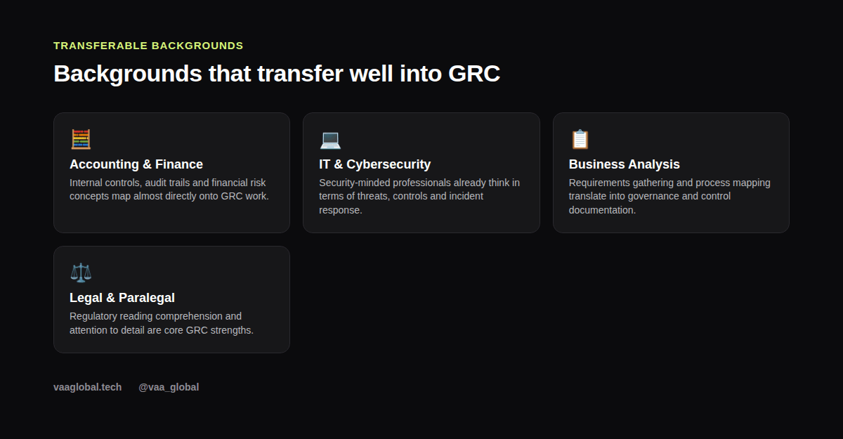 Grid graphic showing four career backgrounds that transfer well into GRC roles