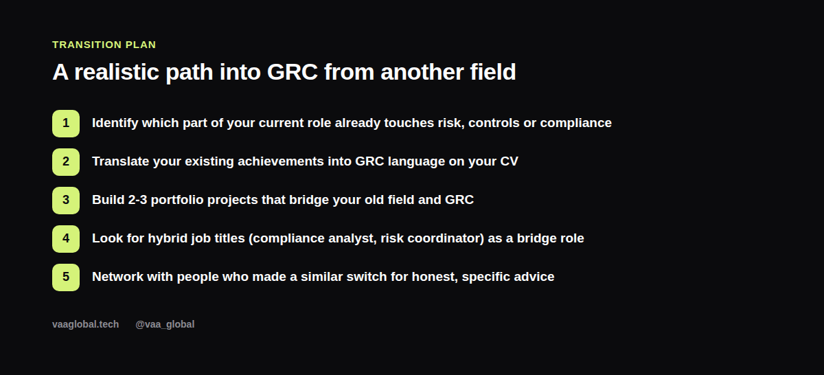 Steps graphic showing a realistic plan to transition into GRC from another career field