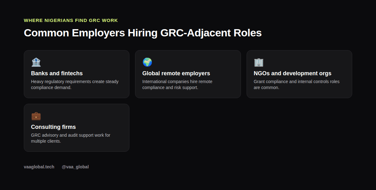 Common employers hiring GRC-adjacent roles in Nigeria