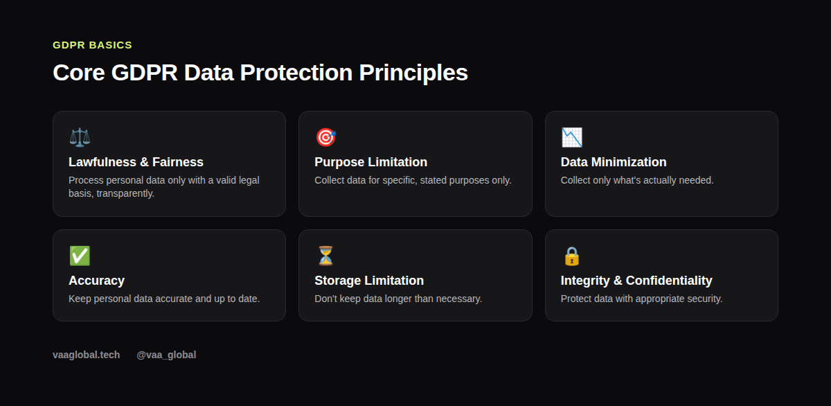 Grid of core GDPR data protection principles
