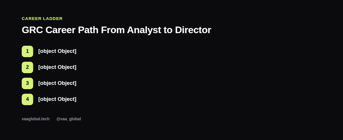 GRC career path from analyst to director with realistic timelines