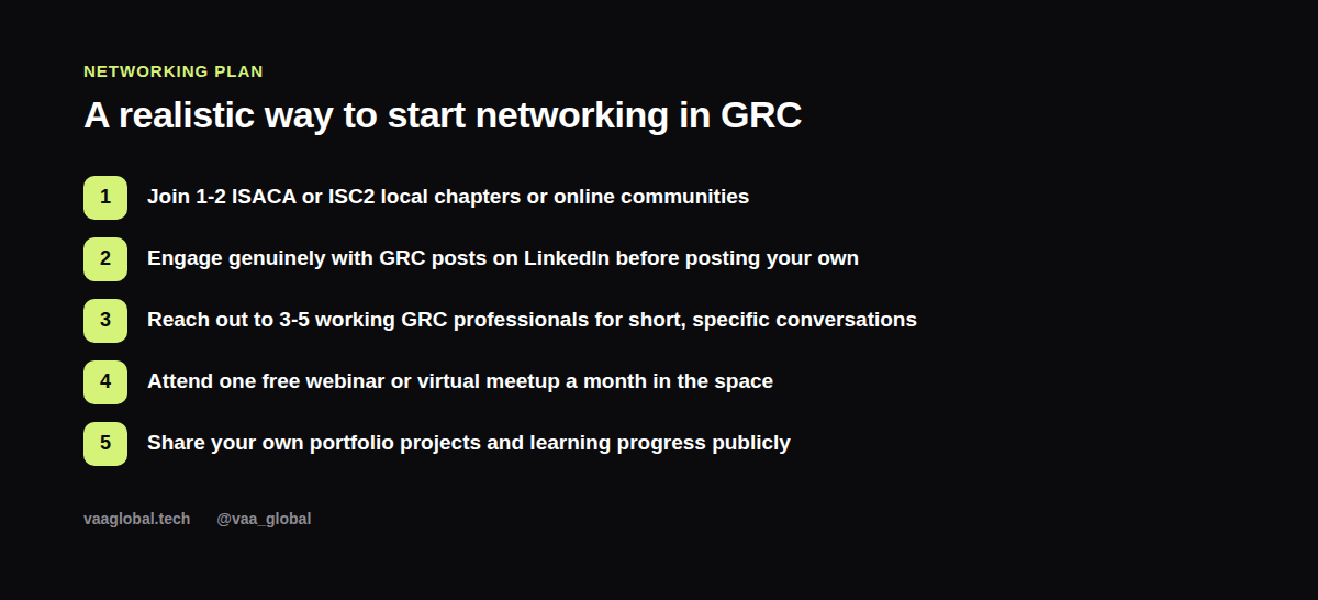 Steps graphic showing a realistic plan for networking in the GRC field