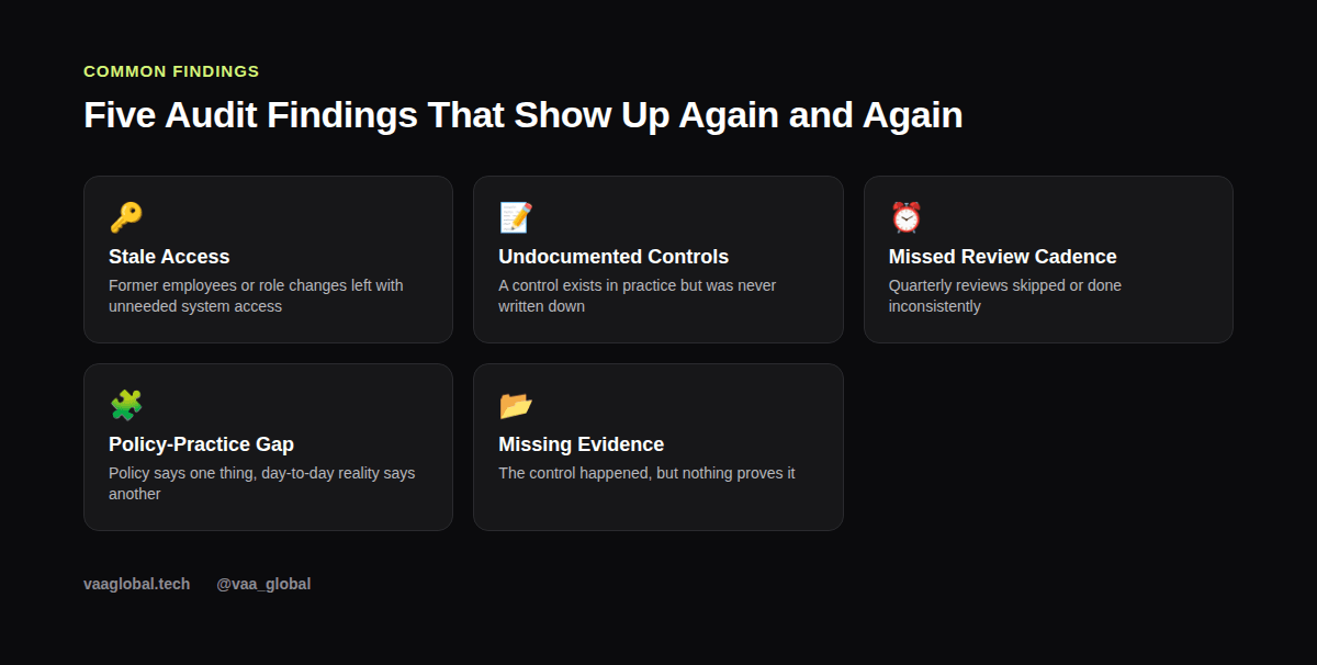 Five common GRC audit findings