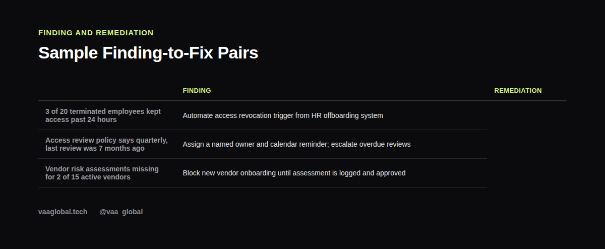 Sample audit finding and remediation pairs