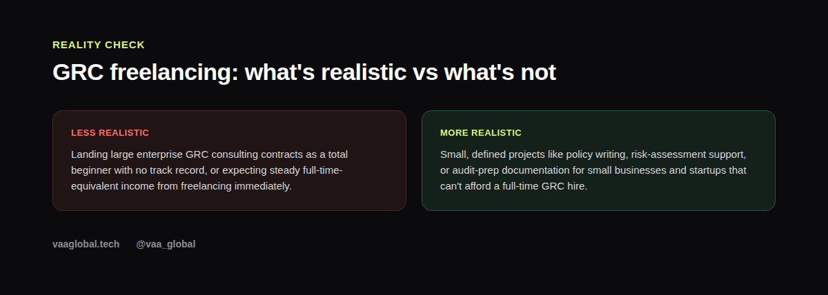 Comparison graphic showing realistic versus unrealistic expectations for GRC freelancing