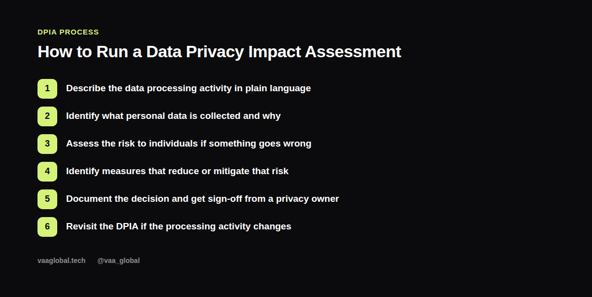 Six steps to run a data privacy impact assessment