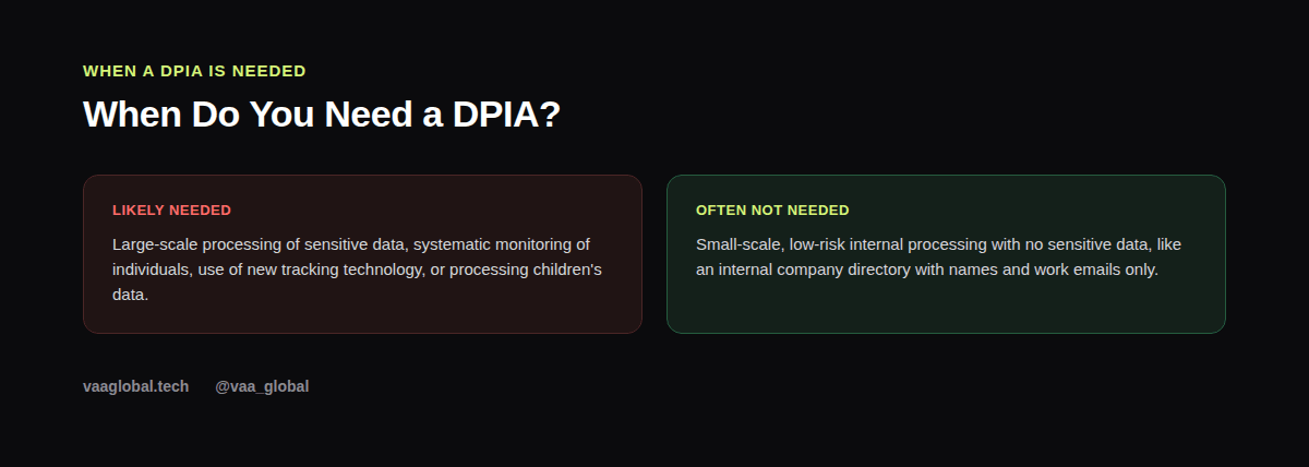 When a data privacy impact assessment is needed versus not needed