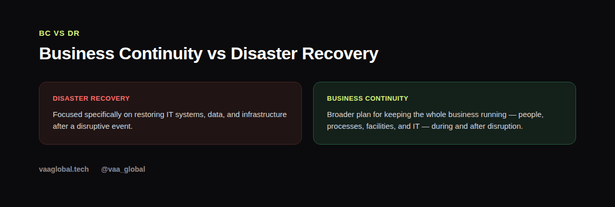 Comparison graphic of business continuity versus disaster recovery