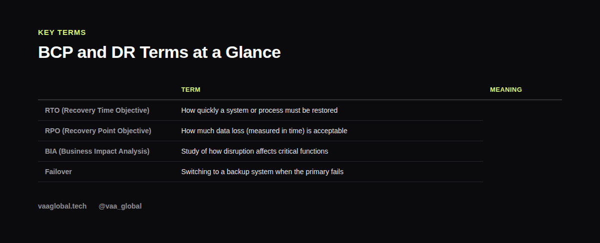 Table of key business continuity and disaster recovery terms