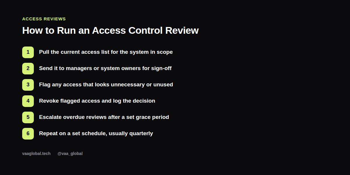 Six steps to run an access control review