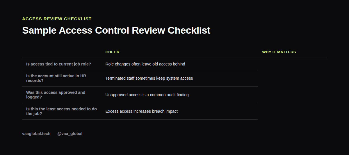 Sample access control review checklist
