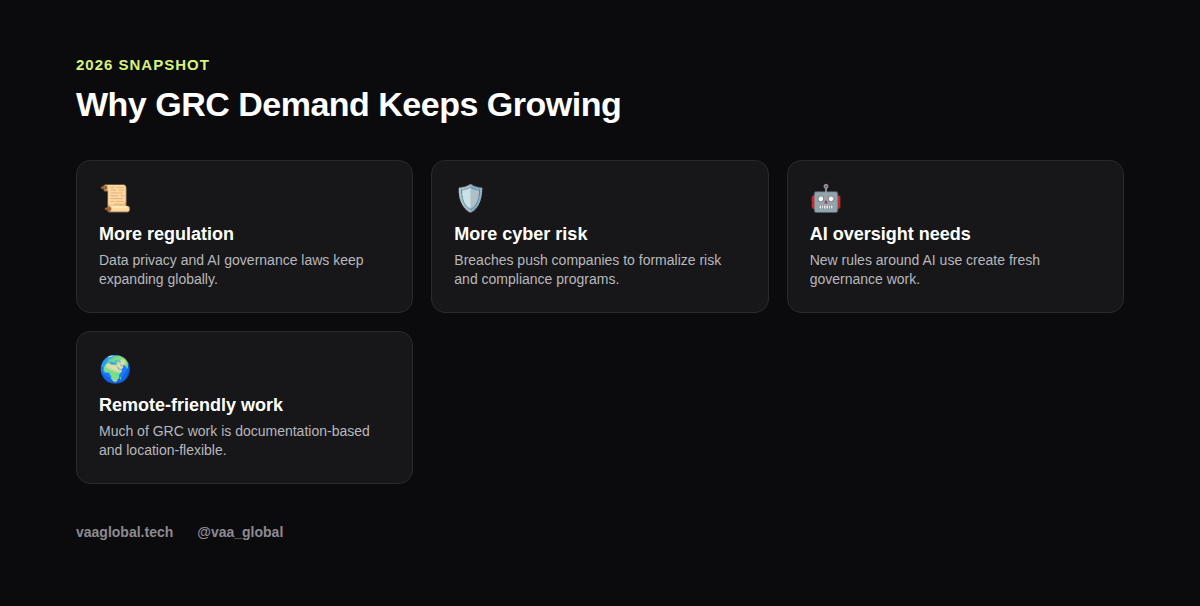 Four reasons GRC demand keeps growing heading into 2026