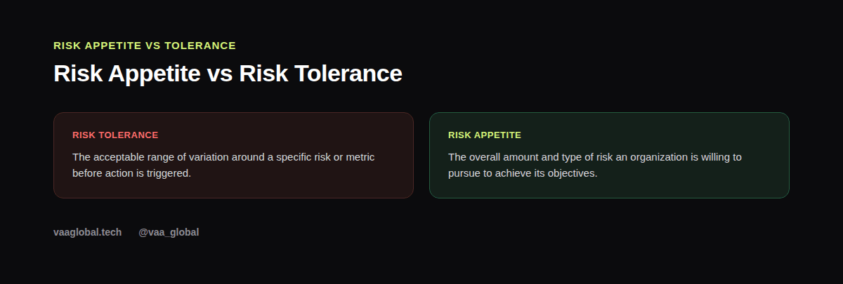 Comparison graphic of risk appetite versus risk tolerance
