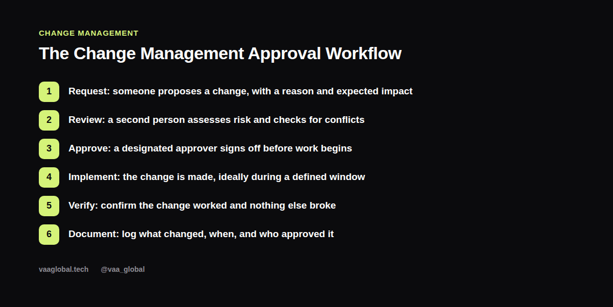 The change management approval workflow