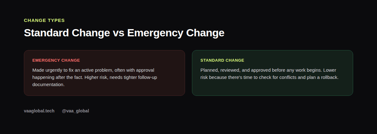 Standard change versus emergency change comparison