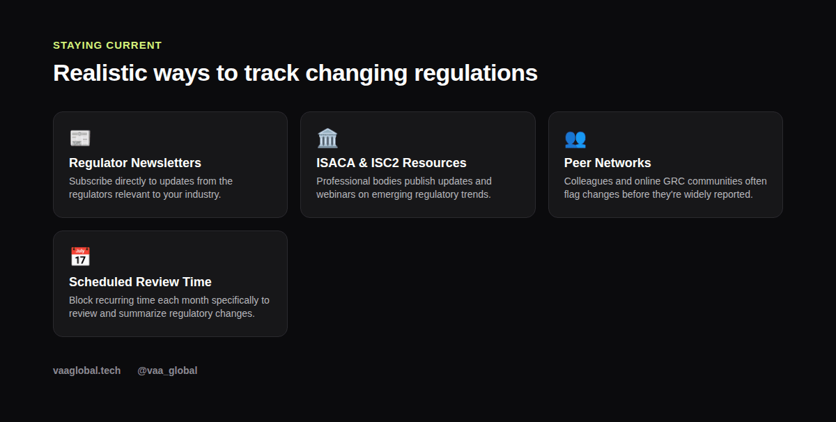 Grid graphic showing four realistic ways GRC professionals track changing regulations