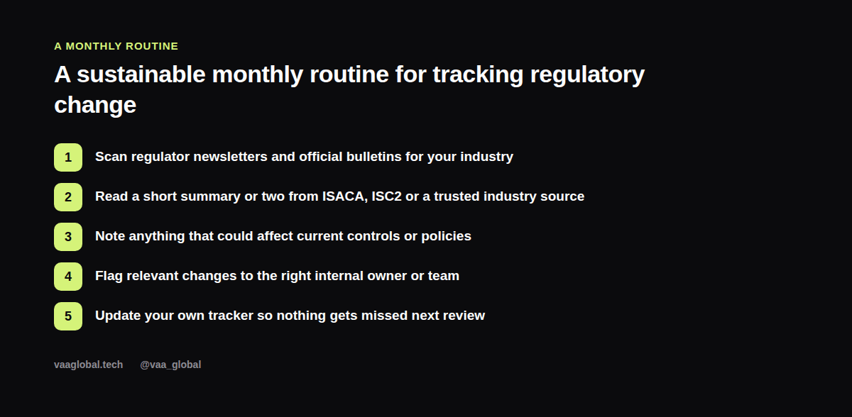 Steps graphic showing a sustainable monthly routine for tracking regulatory change