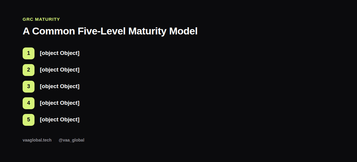 Five levels of a common GRC maturity model