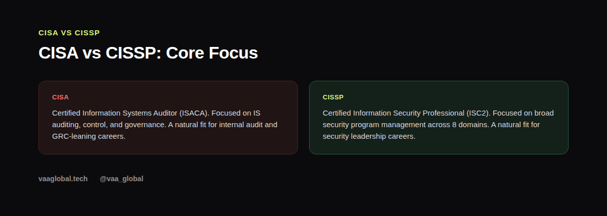 CISA versus CISSP core focus comparison