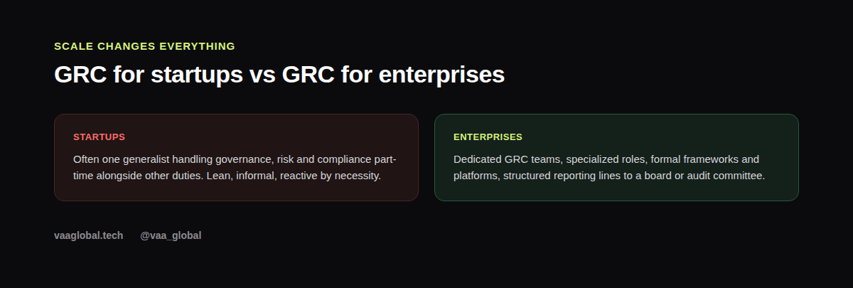 Comparison graphic showing the difference between startup GRC and enterprise GRC