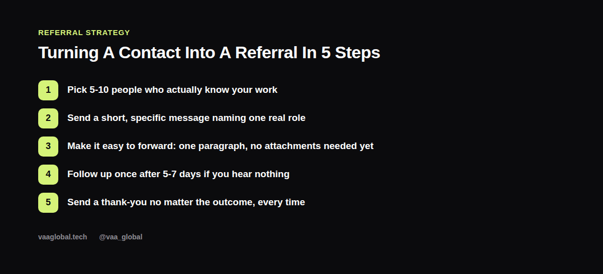 Five steps to turn a contact into a job referral