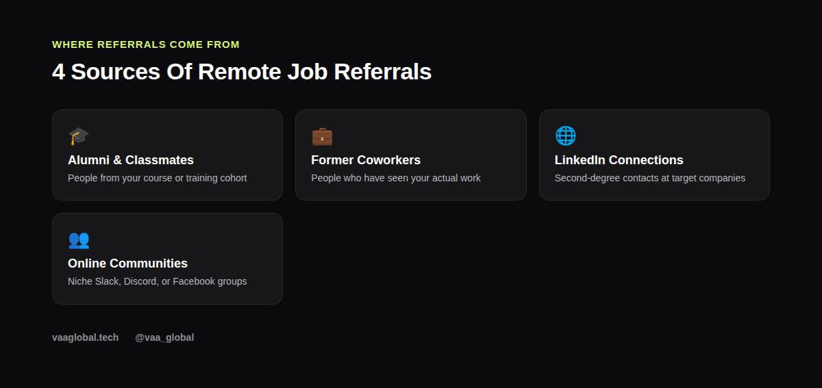 Four common sources of remote job referrals