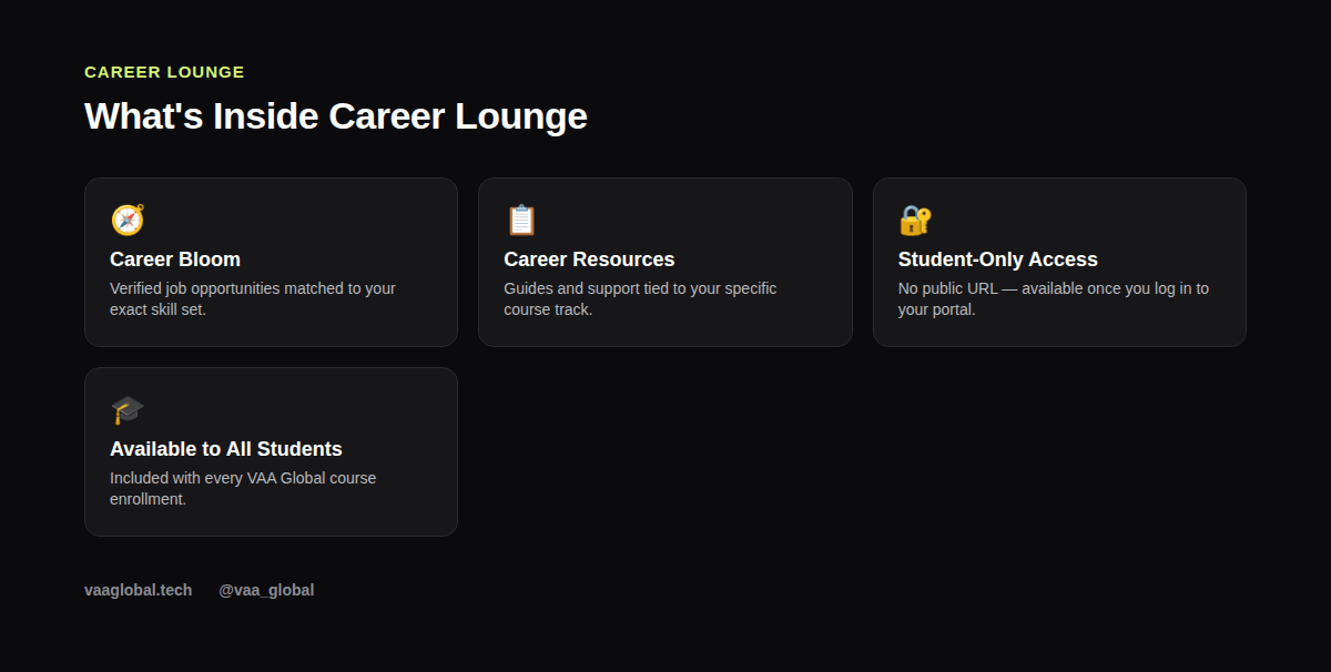 Diagram showing what Career Lounge contains inside the VAA Global student portal