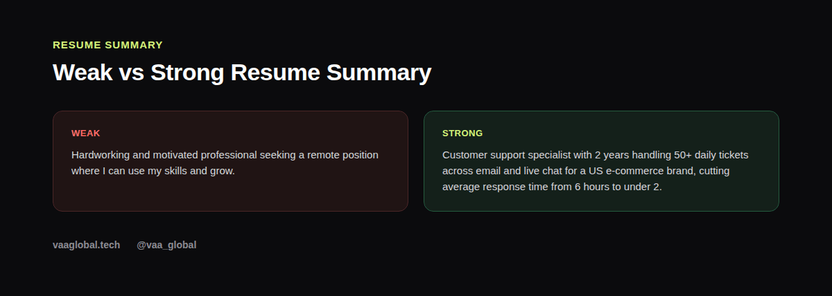 Weak versus strong resume summary comparison example