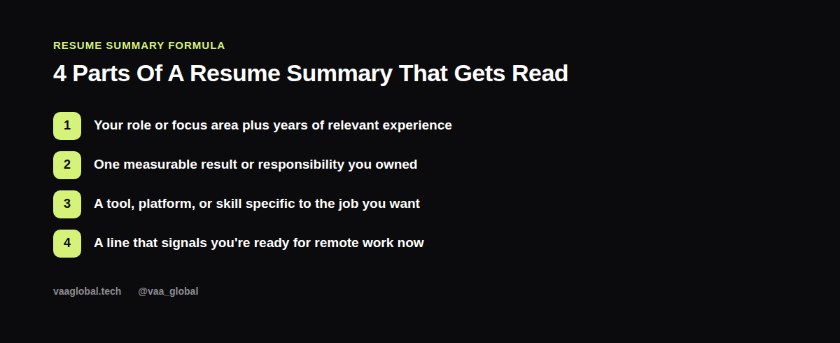 Four-part formula for writing a resume summary that gets read