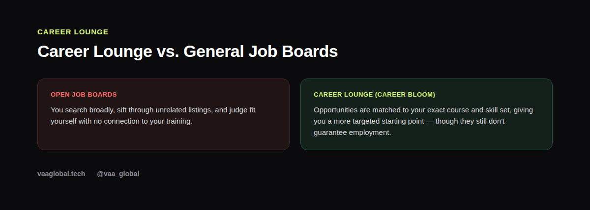 Comparison graphic: Career Lounge versus general job boards