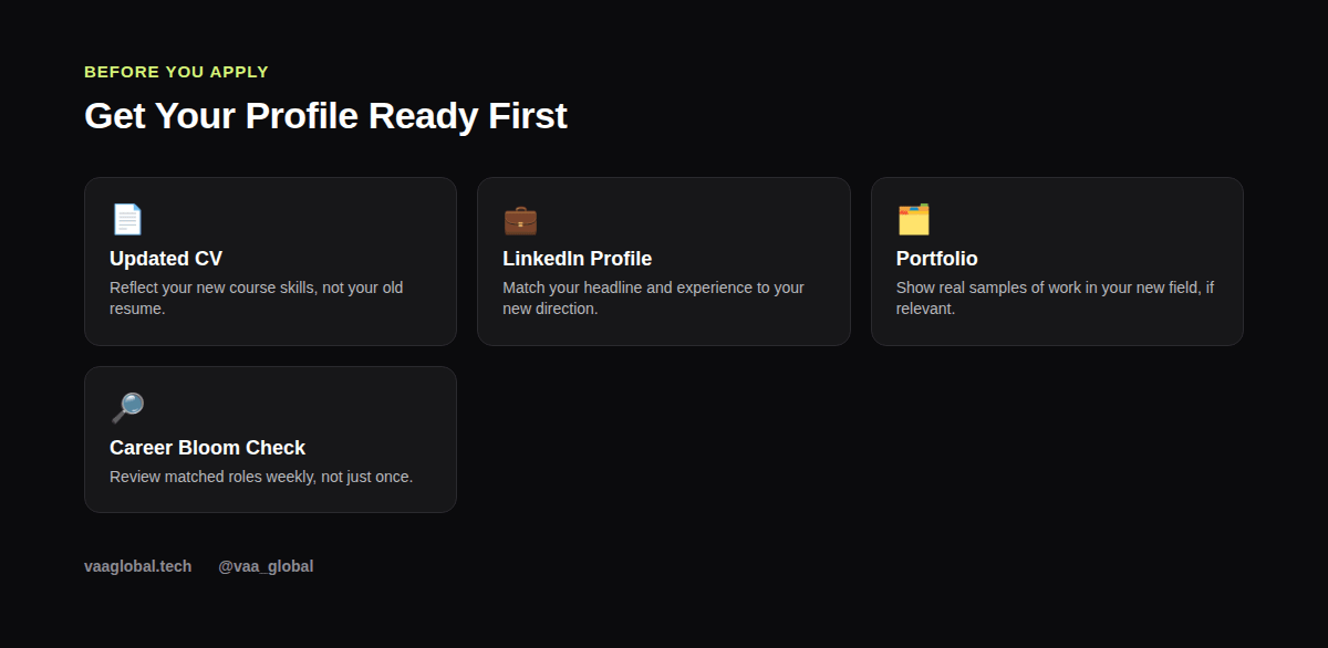 Steps for preparing your profile before using Career Bloom job matching